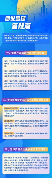 图说雪球——答疑篇