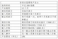 雪球产品的损益情形