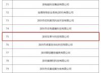 喜讯:深圳车泰斗科技有限公司,荣获龙华区2020年度中小微企业科技创新
