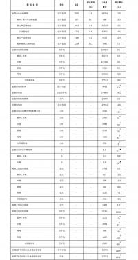 国家能源局:1—8月太阳能发电装机容量同比增长24.6%风电装机容量同比