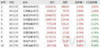 A股风格突变!北上资金加速调仓,4天16亿加仓一龙头