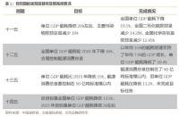 宋雪涛:缺电主要原因是需求好,煤炭少,限电价,能否输出通胀取决于是否掌握