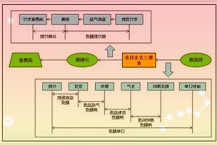 天地科技:拟分拆控股子公司天玛智控至科创板上市