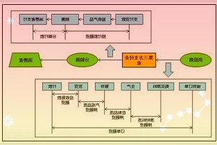 星展香港与华润微电子签订ESG挂钩贷款为中国微电子工业订立绿化基准