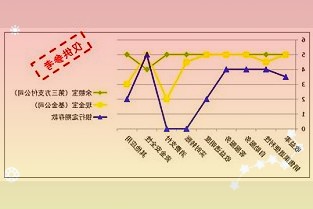 大中小物流企业均景气区大中型物流企业物流需求增速有所下降