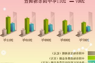 中外企业共谋化工行业绿色低碳发展化工原料和数字化服务等